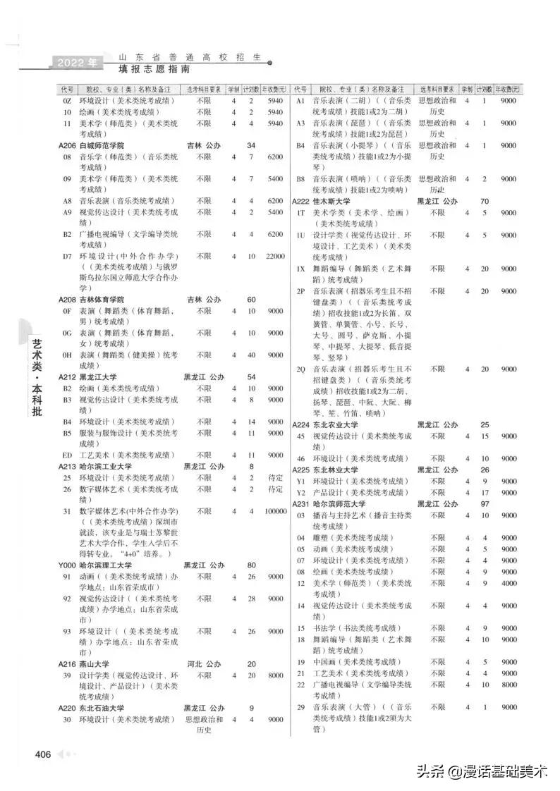 2023年美术高考政策山东,2022年山东美术联考合格分数线