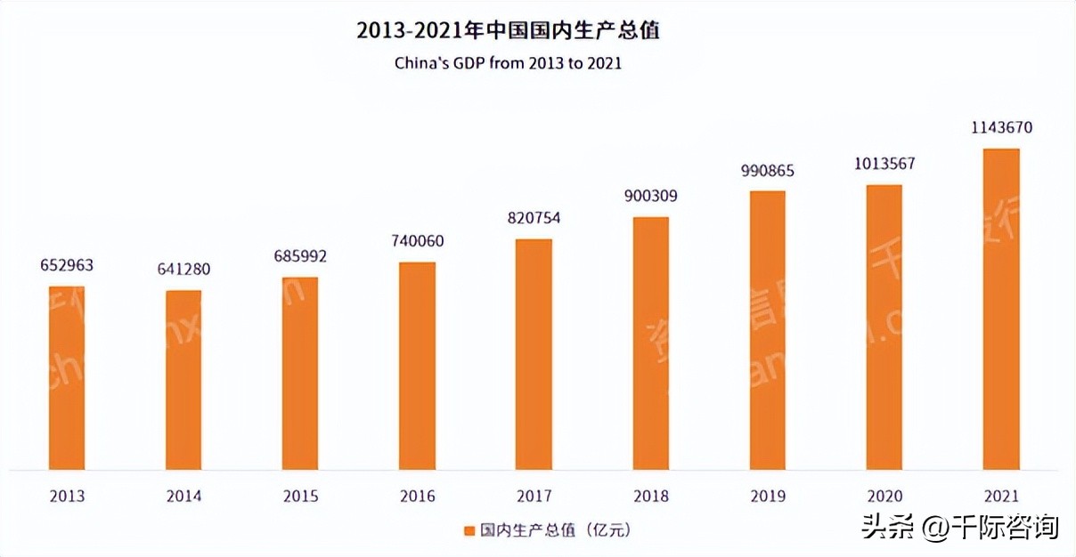 中国连锁产业趋势白皮书,行业产业链研究报告