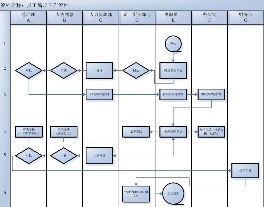员工想主动离职不让离开怎么办,员工离职了公司不想让走怎么办