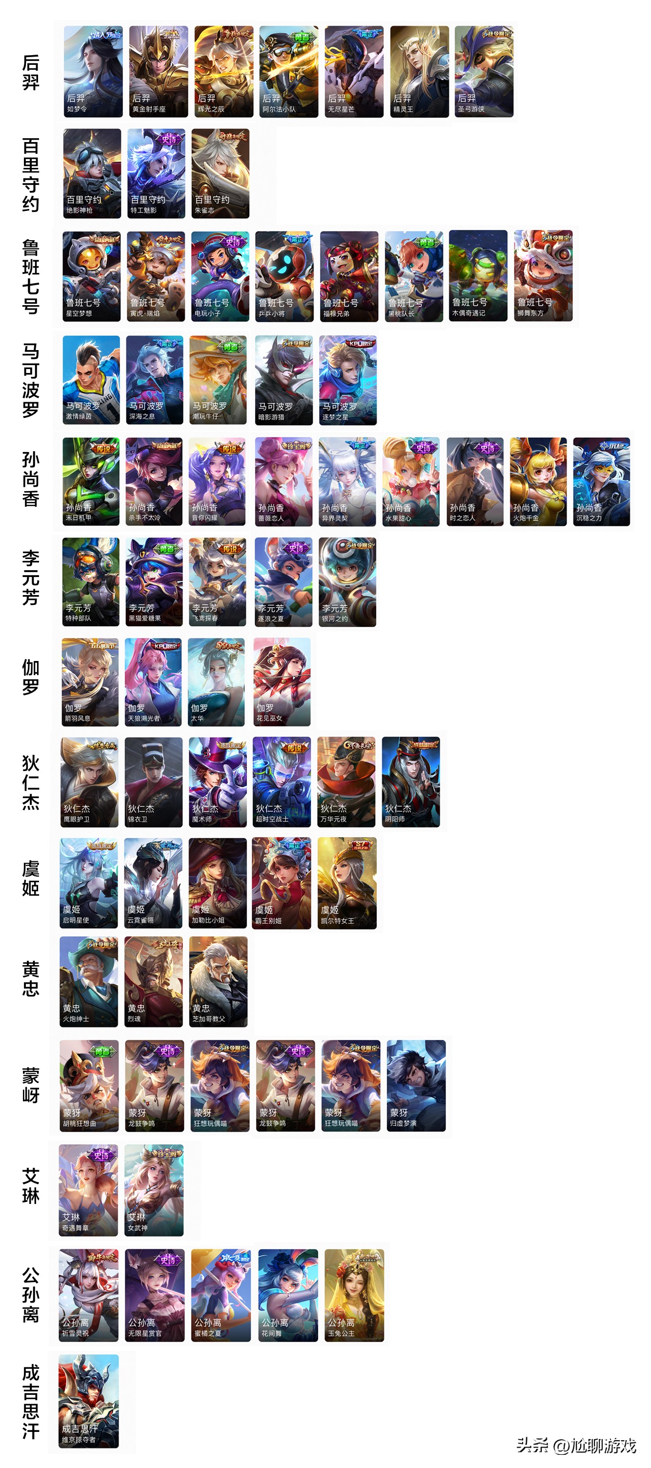 一次性氪完《王者荣耀》全皮肤440款，要花多少钱？准确数字来了