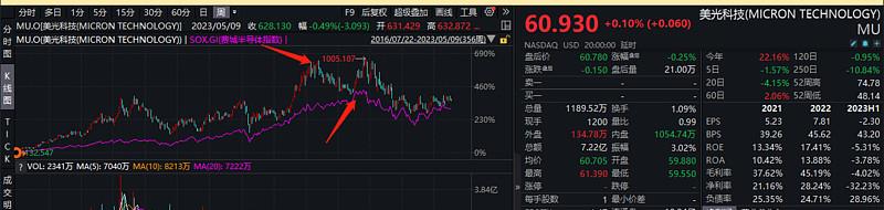 半导体存储最新消息,半导体存储介质有哪些