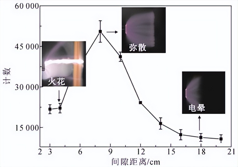 逃逸电子,逃逸电子隐藏成就