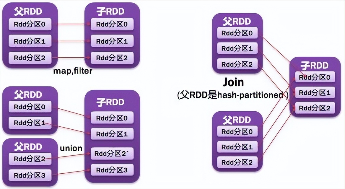 spark大数据分析报告,spark大数据计算引擎