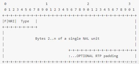 H.264视频的RTP载荷格式