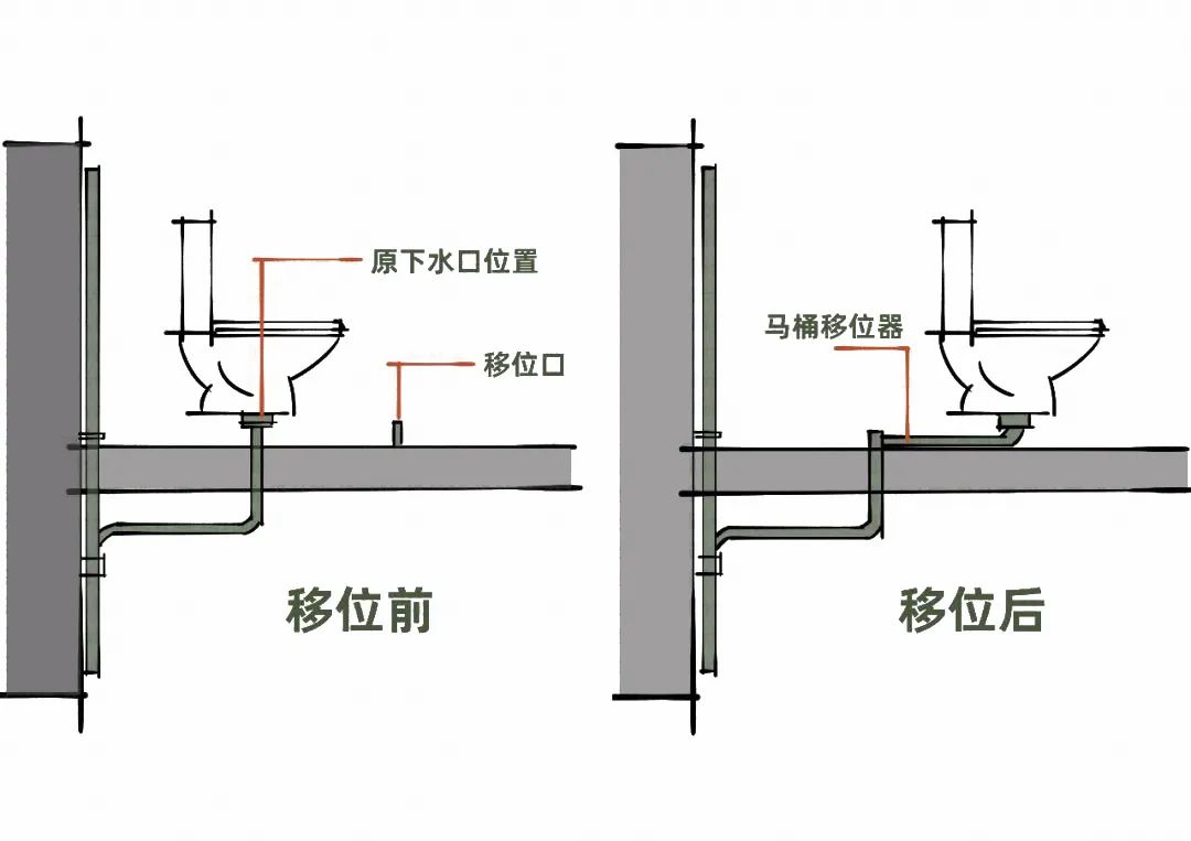 卫生间改造翻新马桶移位,已经装修好的卫生间马桶移位