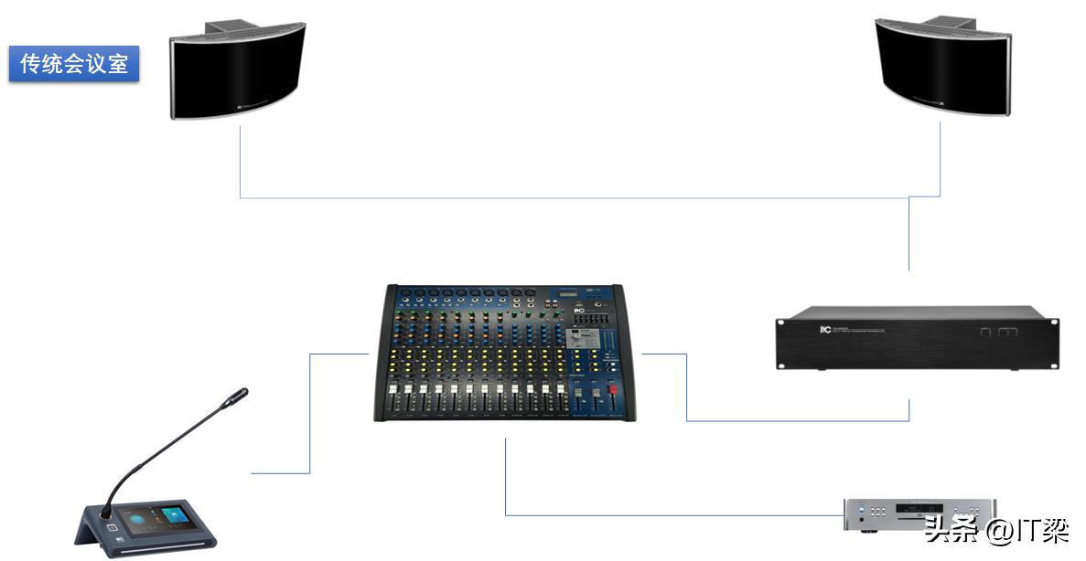 视频会议回声怎么解决,如何消除视频会议系统回声