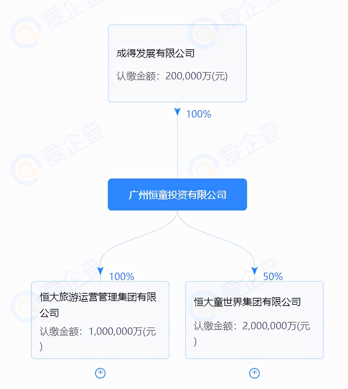 西安恒大文旅二期,呼和浩特恒大文旅