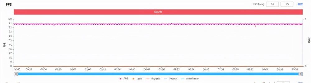 oppok11pro打游戏高帧率,oppok11pro参数