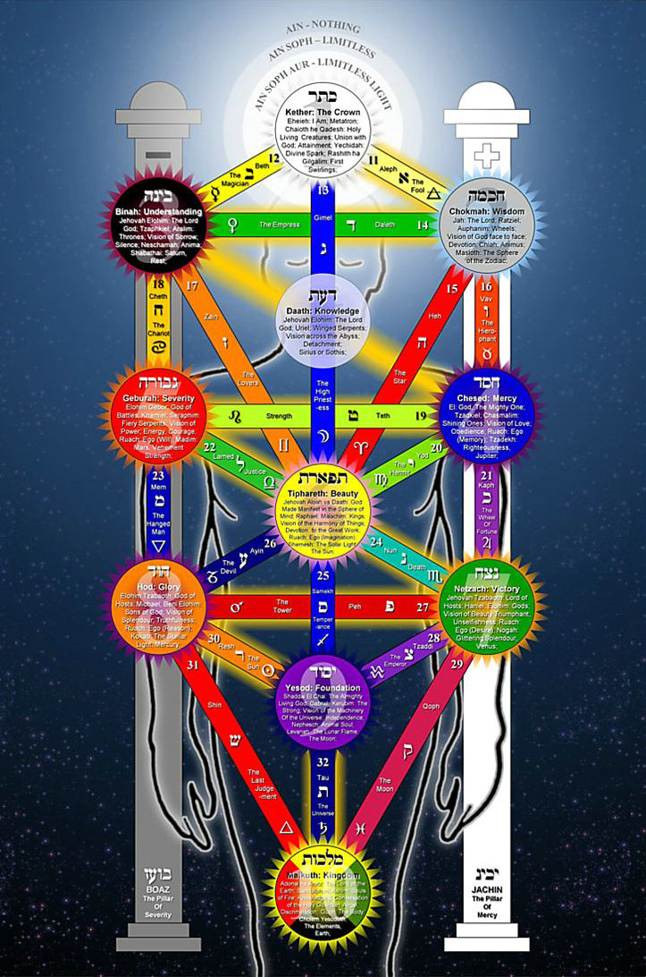 以色列演义（16）暗黑封印