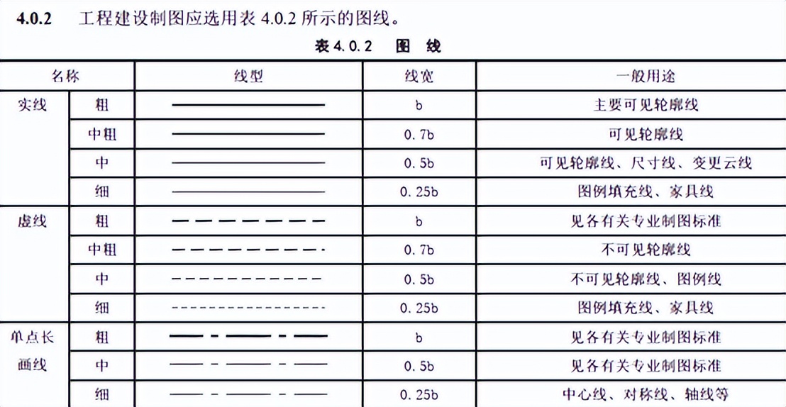 cad图层导出样板,替换cad样板图层