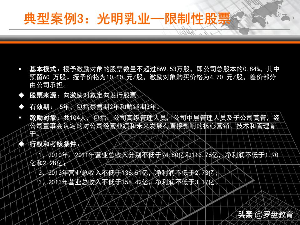 股票期权与限制性激励是好是坏,限制性股权激励和期权