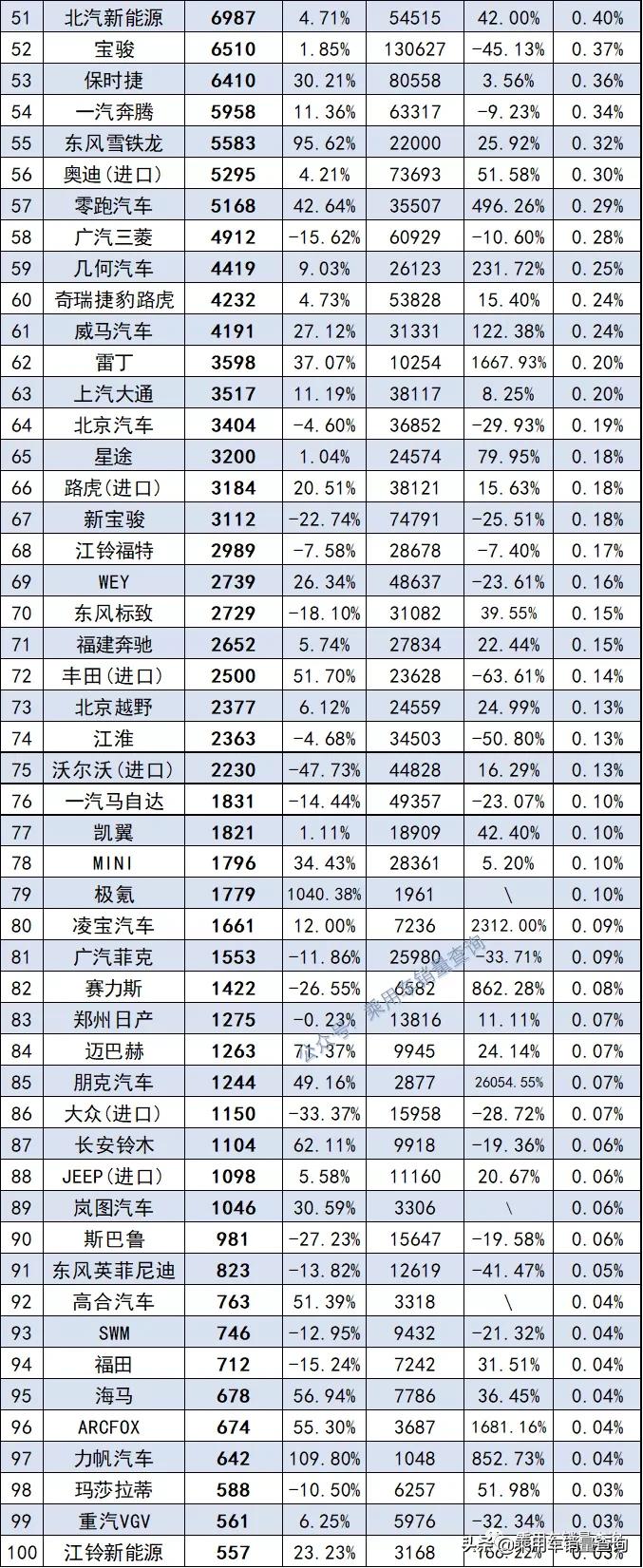 2021年11月mpv汽车销量排行榜,东风风行t5evo2021年11月销量