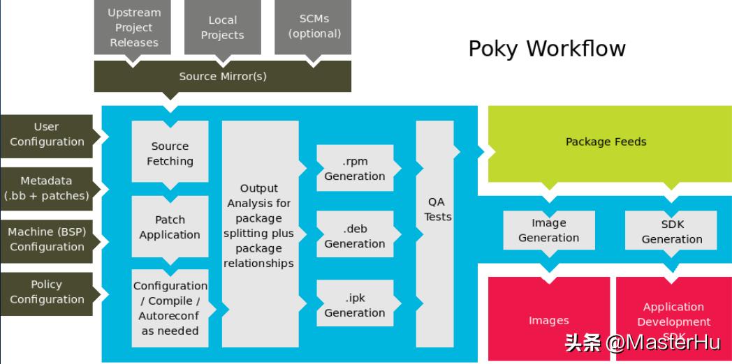 openbmc如何使用,openbmc简介