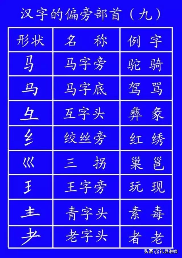 正式出台的笔顺标准写法,正式出台的笔顺标准