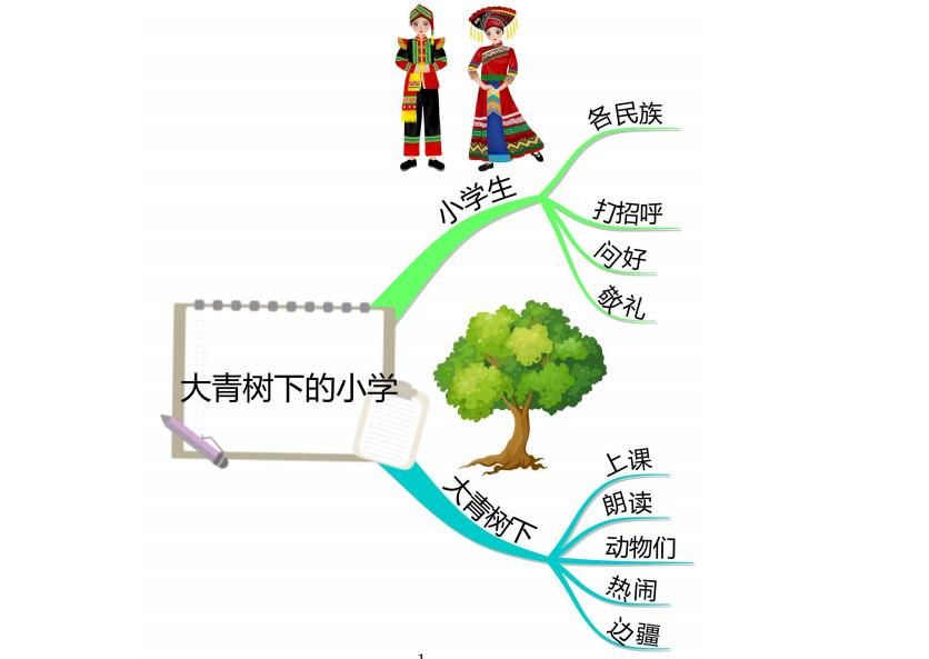 部编版三年级上语文整册思维导图,familytree思维导图三年级