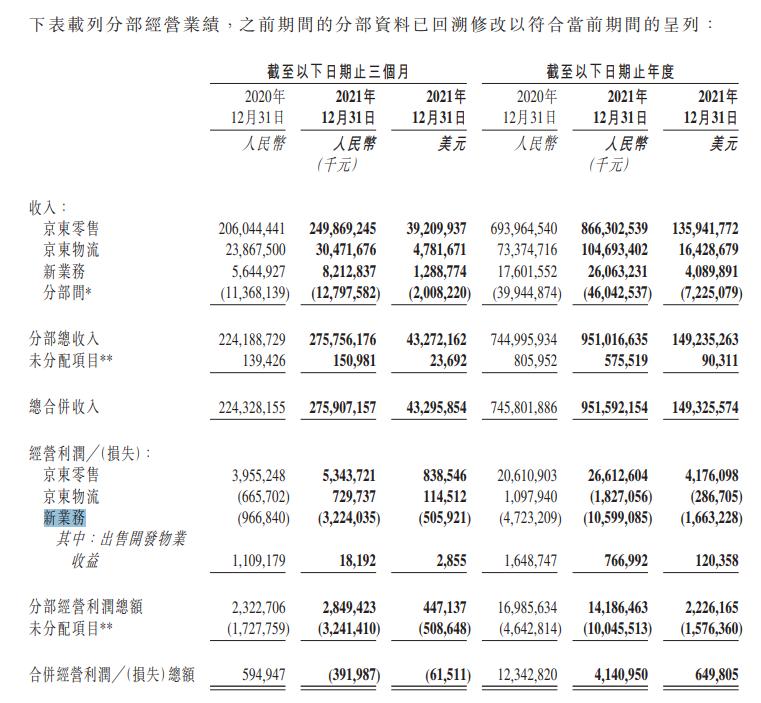 京东业绩大跌原因有哪些,京东净亏损