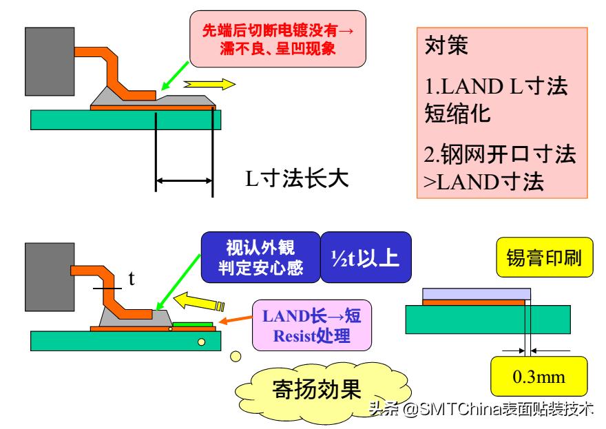 smt回流焊是什么意思,smt回流焊接后有锡珠
