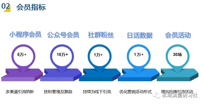 私域流量与社群运营,私域社群运营新玩法