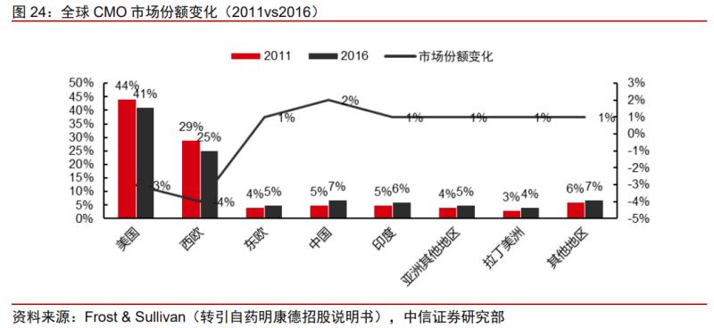 博腾股份估值分析,博腾股份2023目标价