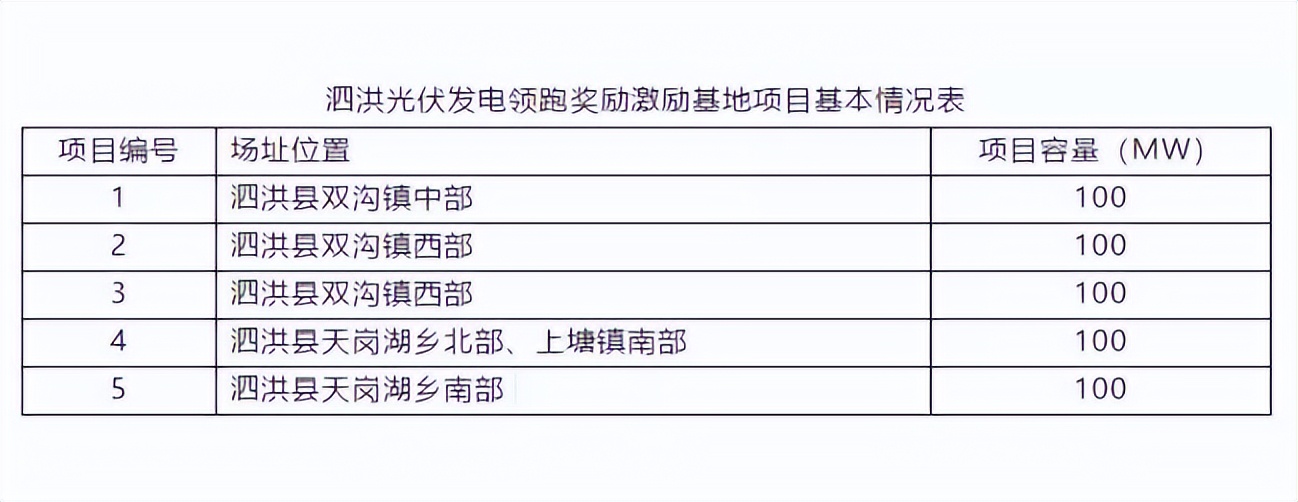 大面积拆除光伏板,拆除光伏板地区