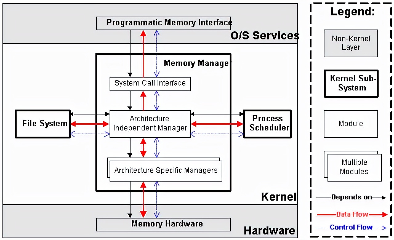linuxkernel是什么内核,linuxkernel内核安装