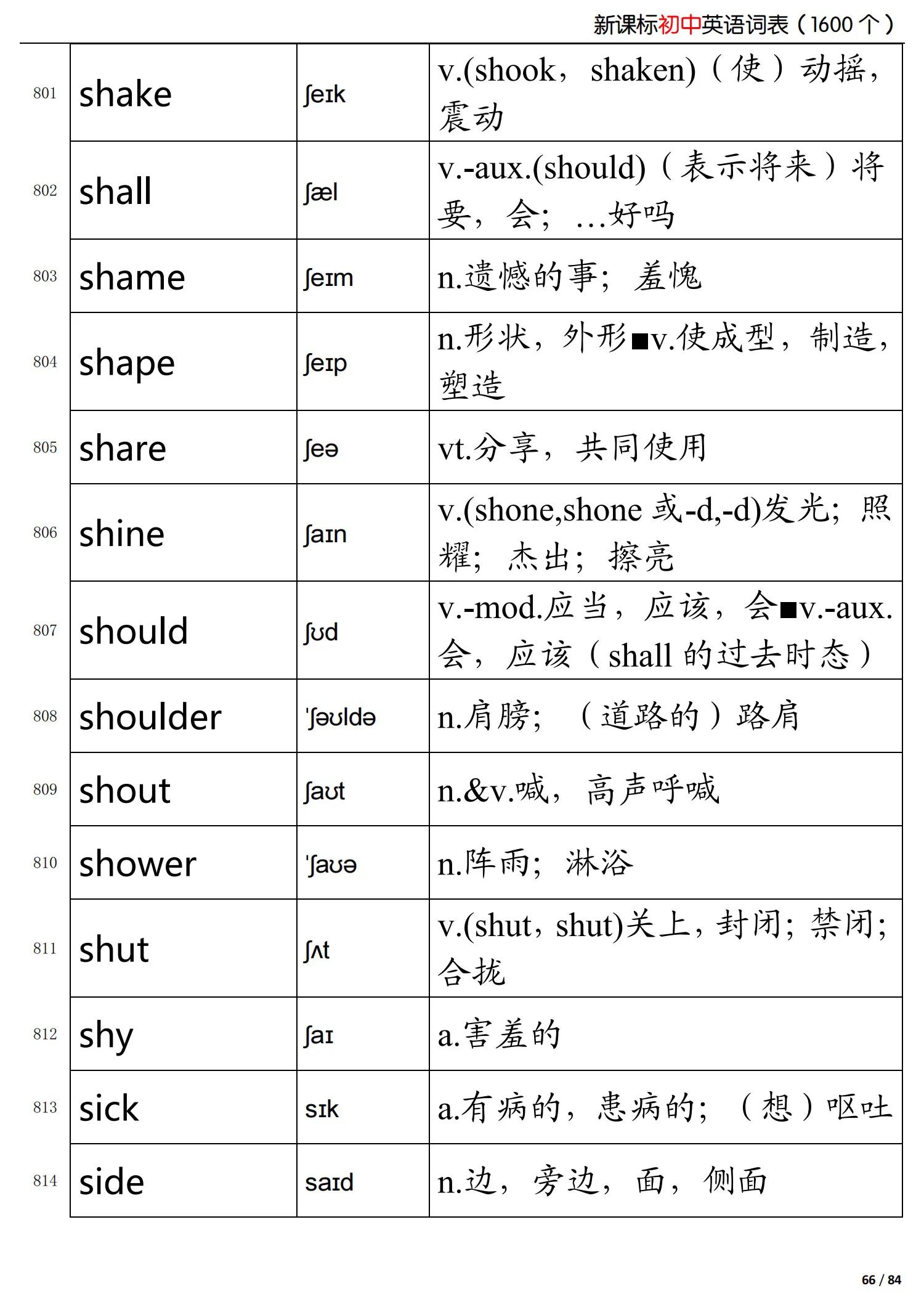 初中英语新课标掌握的词,初中英语语法归纳总结