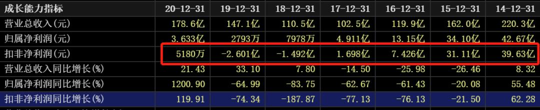 近三年油价和国际原油走势图,国际油价涨石油板块