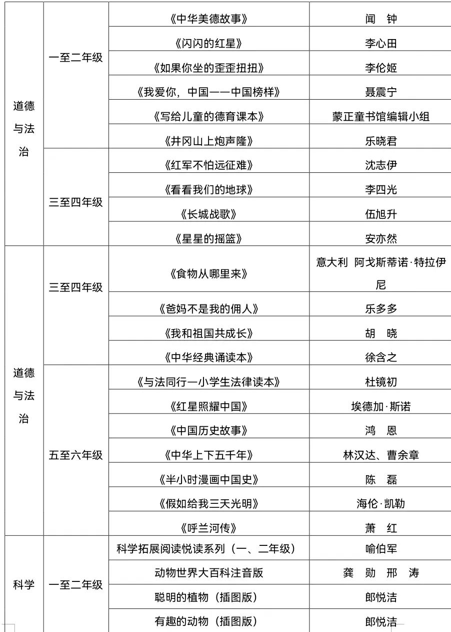 推荐小学生高质量课外书单,中小学生必读优秀课外书推荐