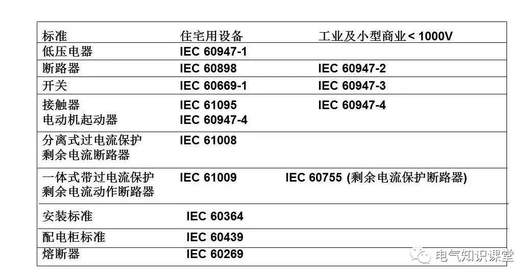 低压配电技术讲解,低压配电柜基础知识大全