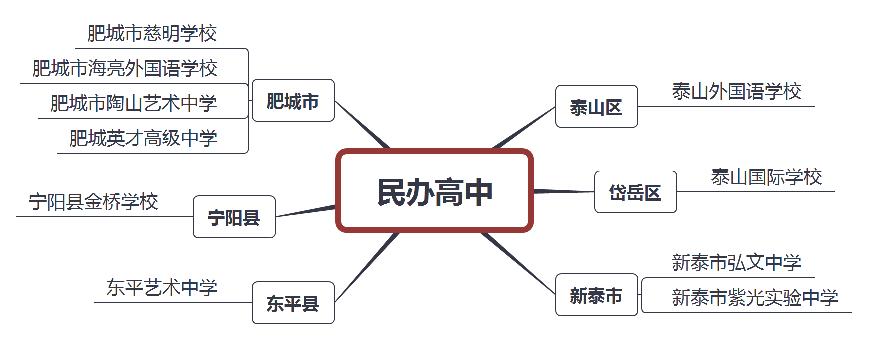 安泰中学在哪里,安泰中学是初中还是高中