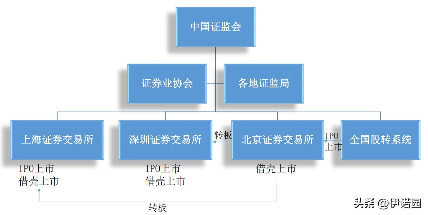 北交所ipo上市条件题库,北交所上市IPO条件