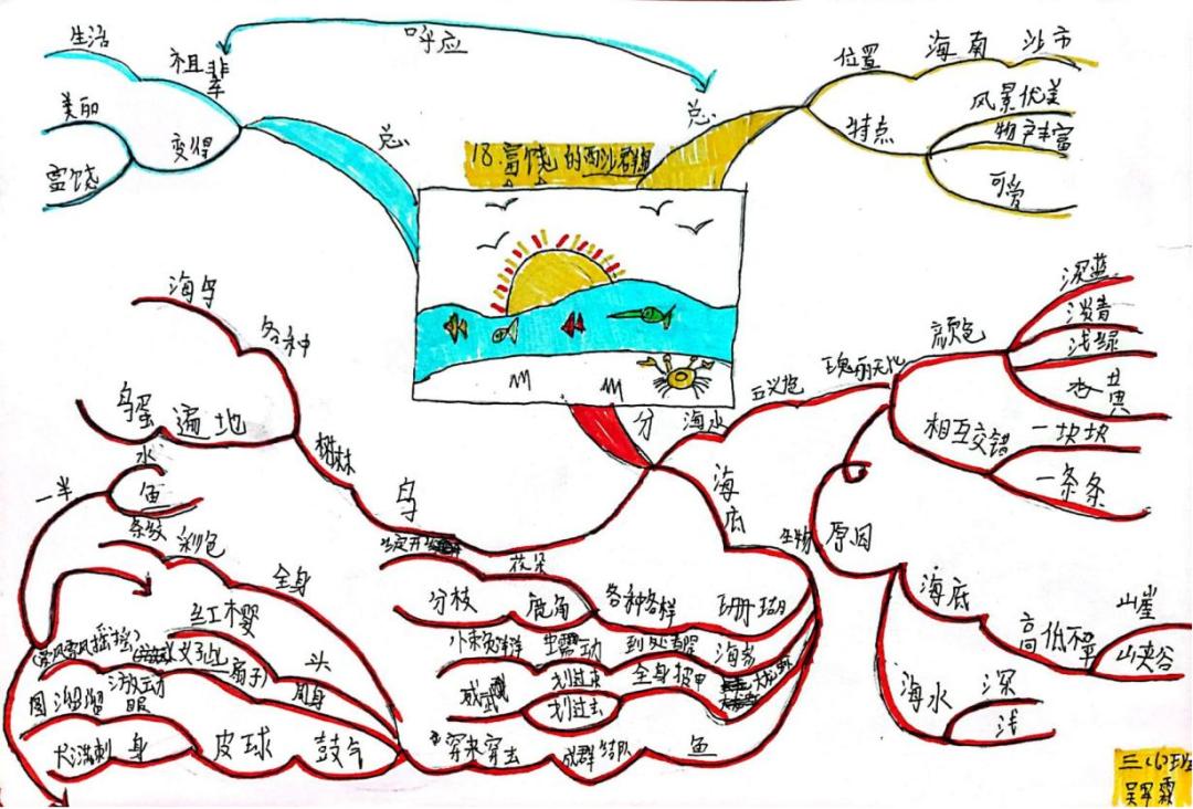 双减优秀案例从哪几个方面写,双减作业案例获奖范文