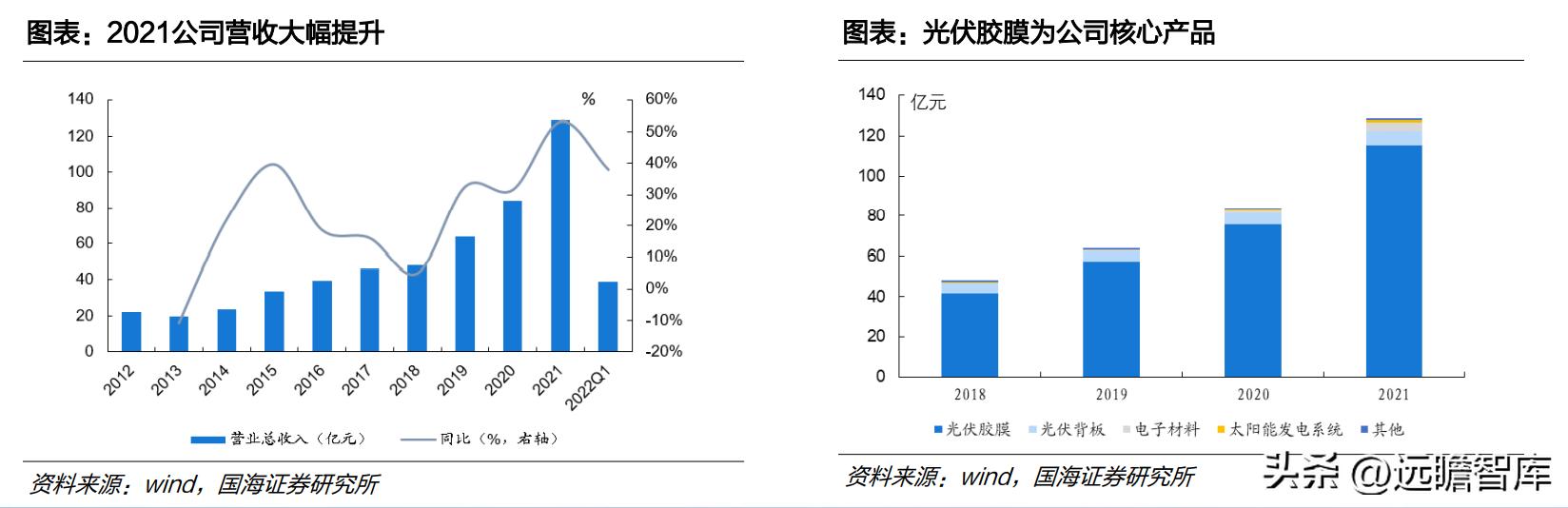 中国光伏胶膜生产龙头厂家,福斯特光伏胶膜价格表
