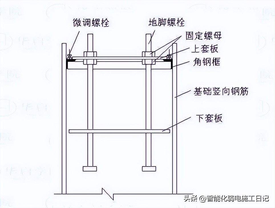 紧固件机械图纸入门识图讲解,地脚螺栓加工视频教程