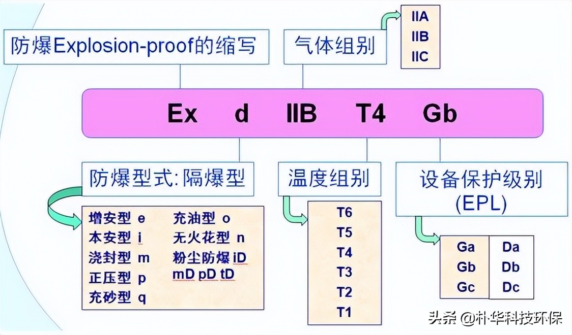 vocs治理催化燃烧设备,vocs治理效果图