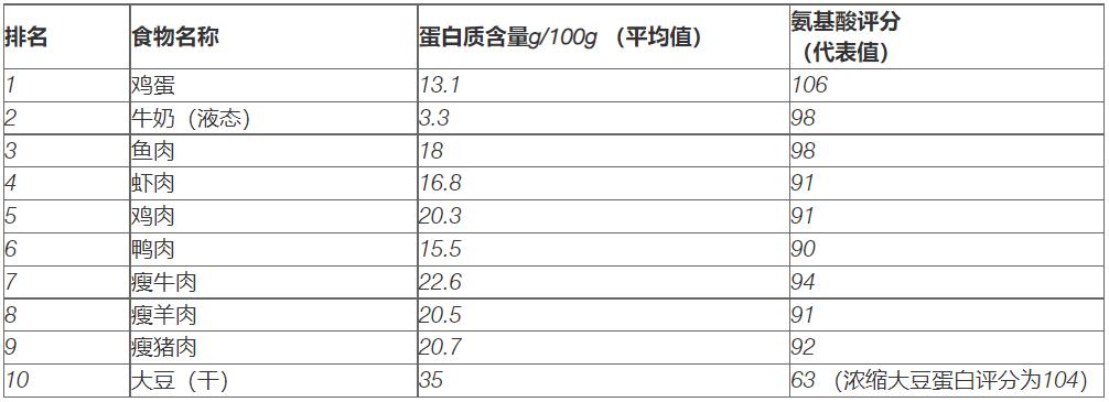 阳了以后吃什么最有营养,阳过之后吃什么营养品能增强体质