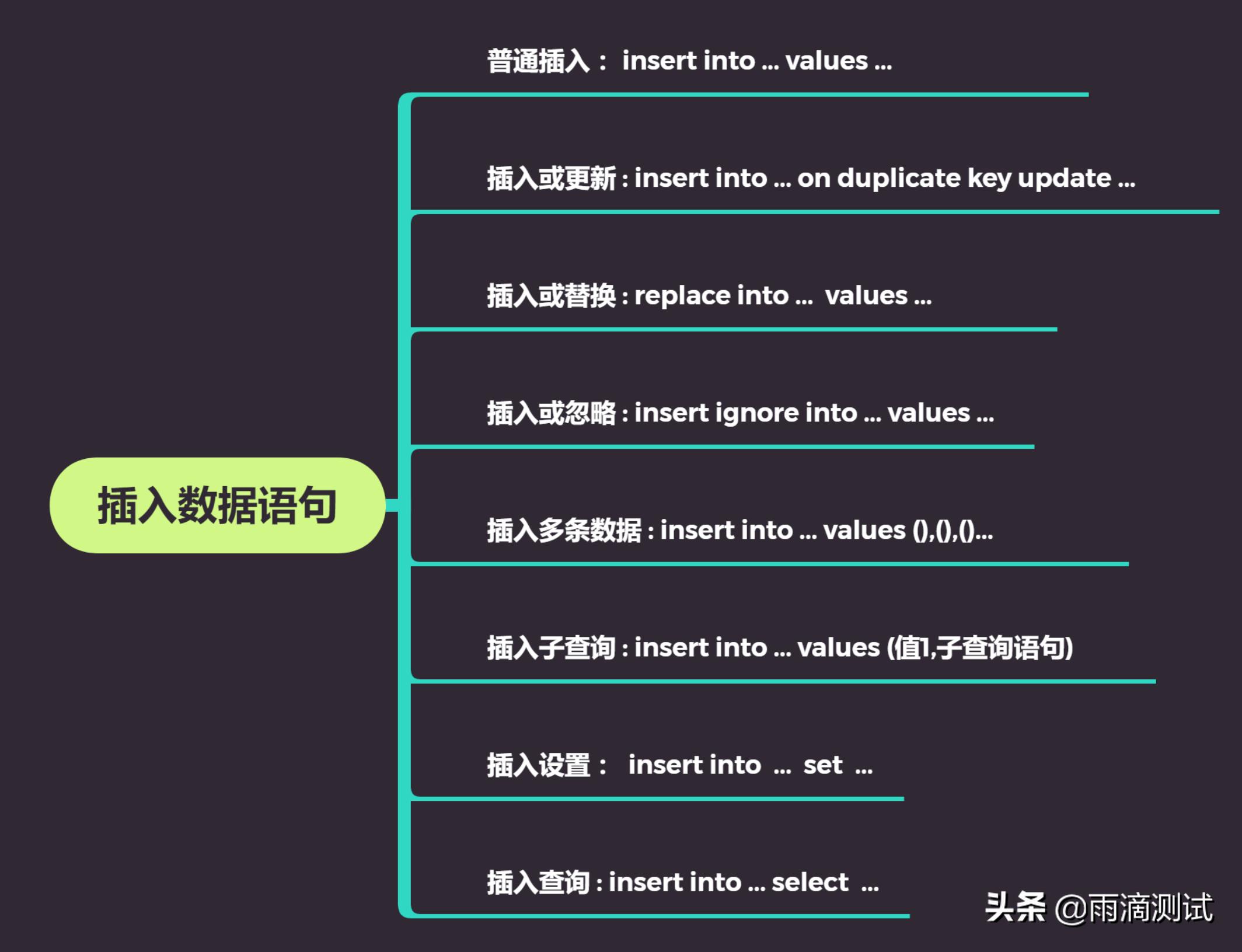 mysql数据插入,mysql插入数据只有1000条