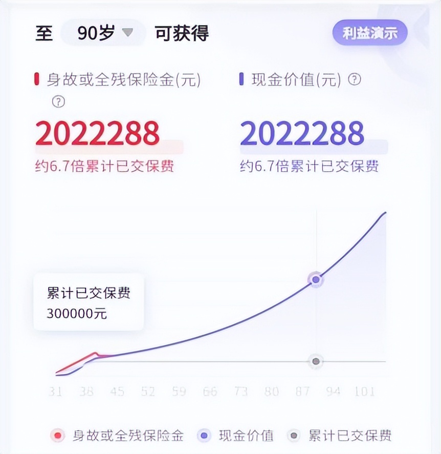 弘康人寿金玉满堂增额,弘康金玉满堂增额终身寿险靠谱吗