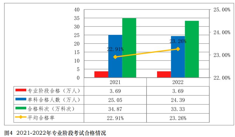 2019中注协官网成绩查询,中注协考试难度