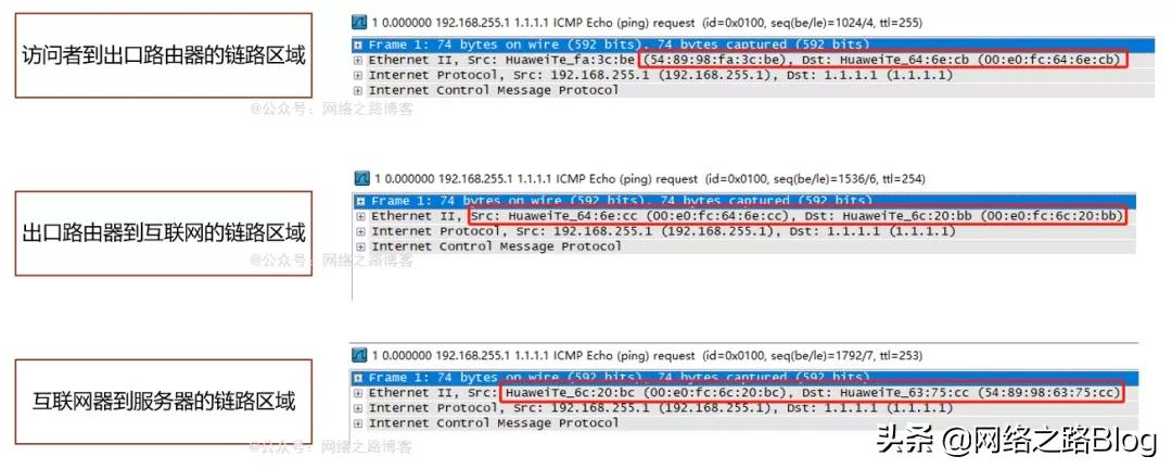 通俗解释网关的理解图文,如何抓包网关数据