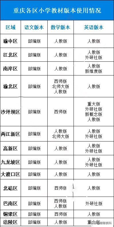 重庆小学教材版本一览表,重庆小学学的什么版教材