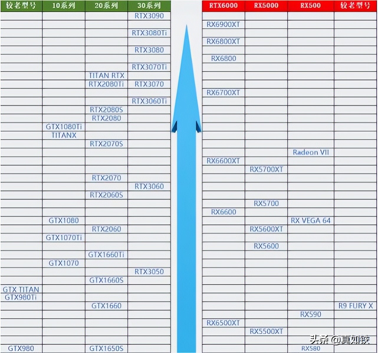 显卡天梯图一般在哪个网站看,显卡天梯图性能排行榜在哪看