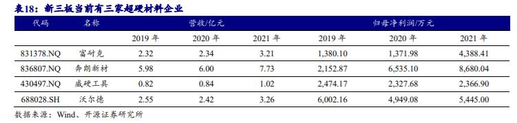 机床加工最新刀具,工业刀具行业