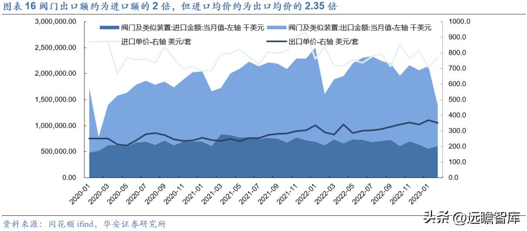纽威股份高端阀门市场,纽威股份收购德国阀门