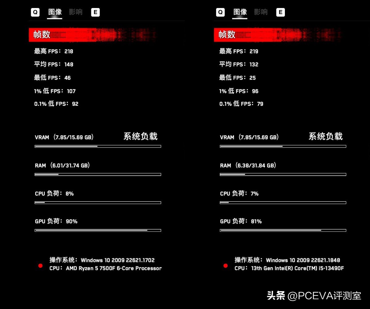 锐龙57500f相当于酷睿哪一款,性价比最高的锐龙r5