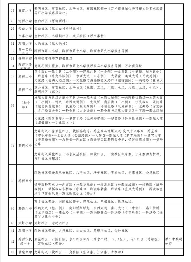 毕节招生报名,毕节市教育局高一新生招生名单