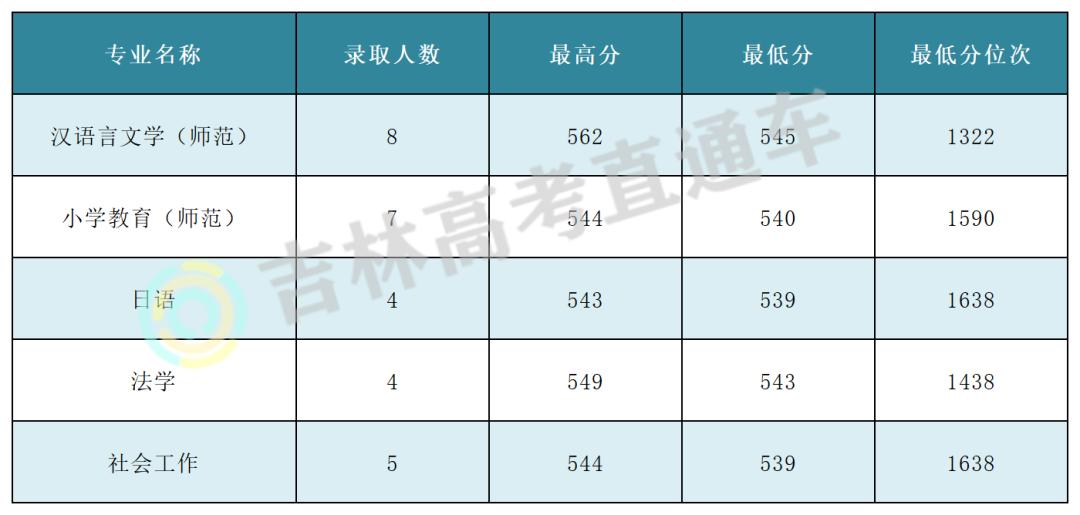 江南大学是顶级211吗,江南大学野鸡大学