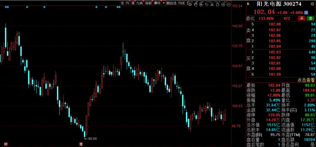 碳中和氢能概念股,氢能源概念股后市的机会