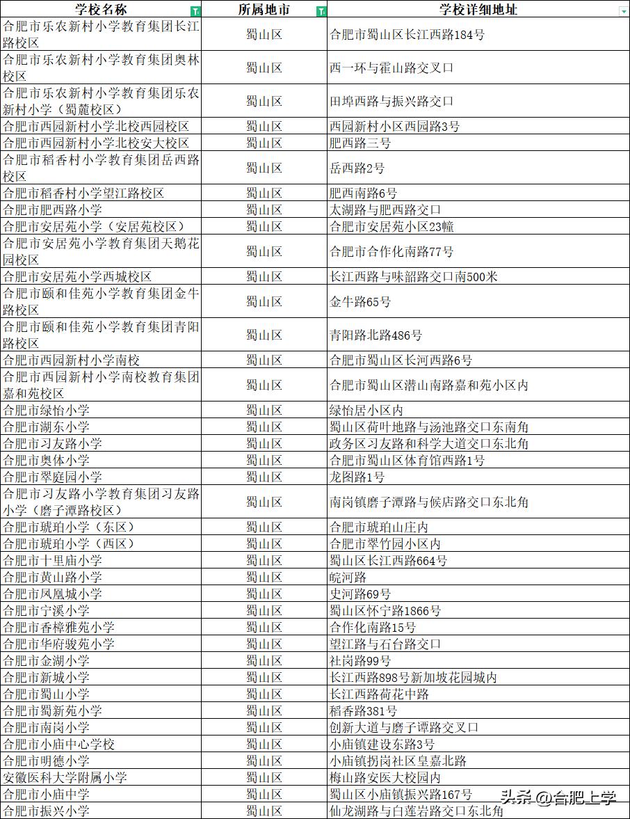 2021年合肥中小学排名,2023合肥小学排名前二十名