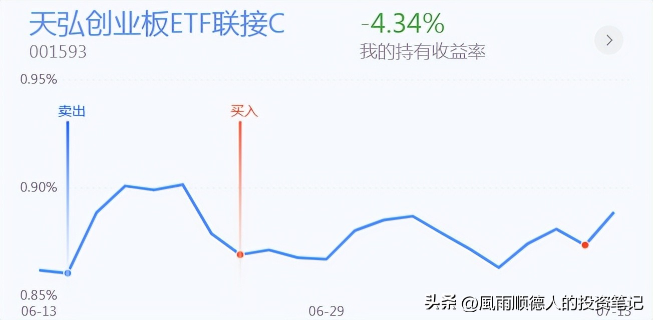 恒生科技操作分时技巧,恒生科技etf短线操作看什么指标